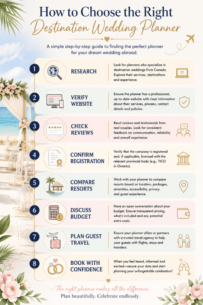 How to Choose the Right Destination Wedding Planner